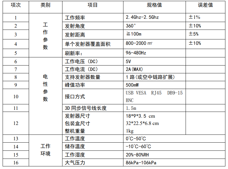 3D眼鏡，主動立體，射頻，3D發(fā)射器，發(fā)射器，單機偏振，LED屏，融合器，視頻處理器，發(fā)送卡，接收卡，3DLED屏,LED3D屏